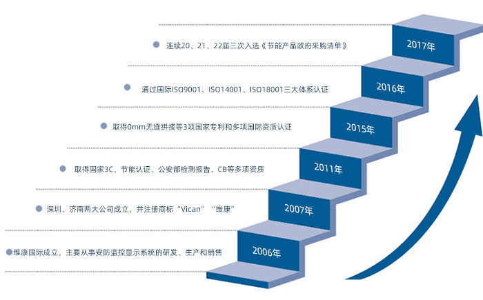 发展历程2.jpg