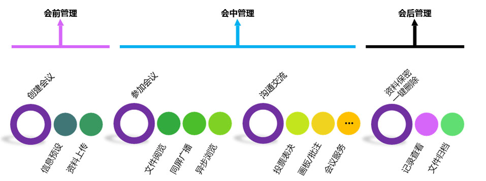 91视频免费看免费网站国际智能交互式无纸化会议系统