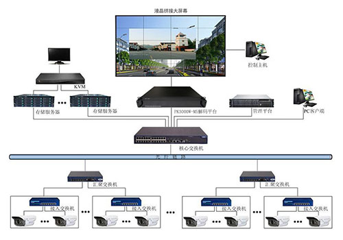 监控大屏解决方案，监控拼接屏显示效果