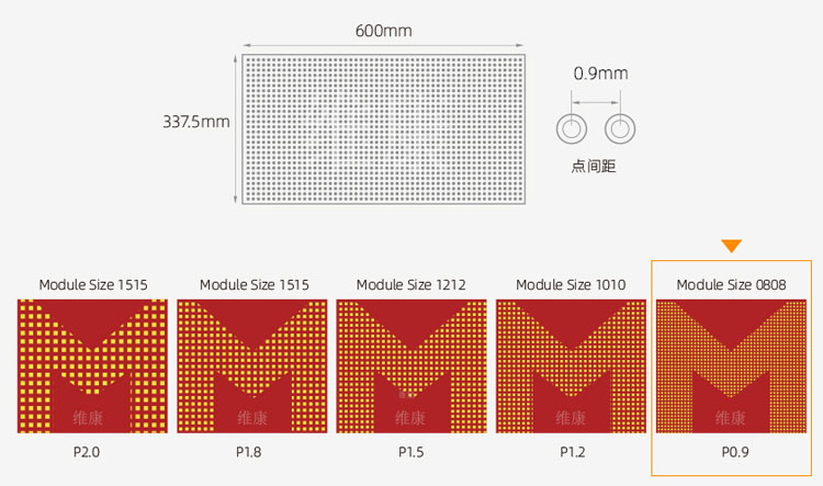 led显示屏规格参数尺寸，led显示屏尺寸规格表