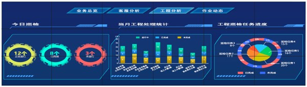 大数据显示屏点对点、不变形91视频APP版本下载网址显示解决方案